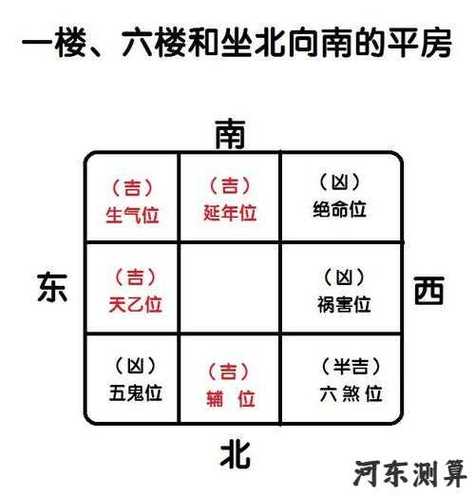 房子门牌吉凶怎么化解方法 租的房子门牌号码不好怎么办