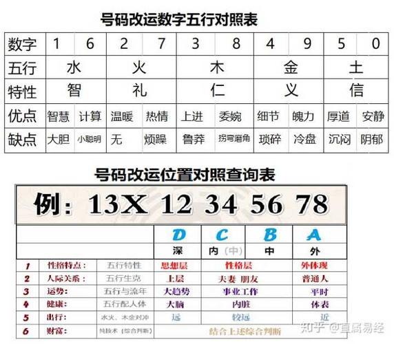 1至88数字吉凶 1到81的数字吉凶详解