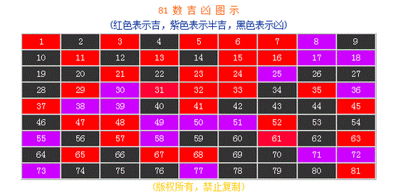 82以上数字吉凶怎么看 82这个数字吉凶