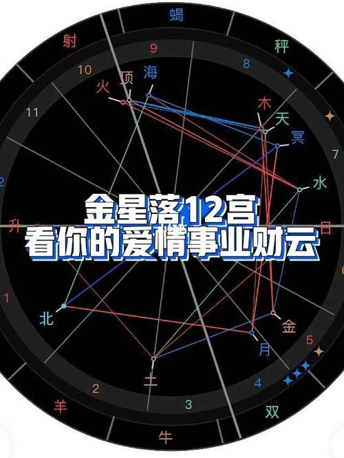 金星落入12宫婚姻如何 金星落在12宫位能遇见真爱吗