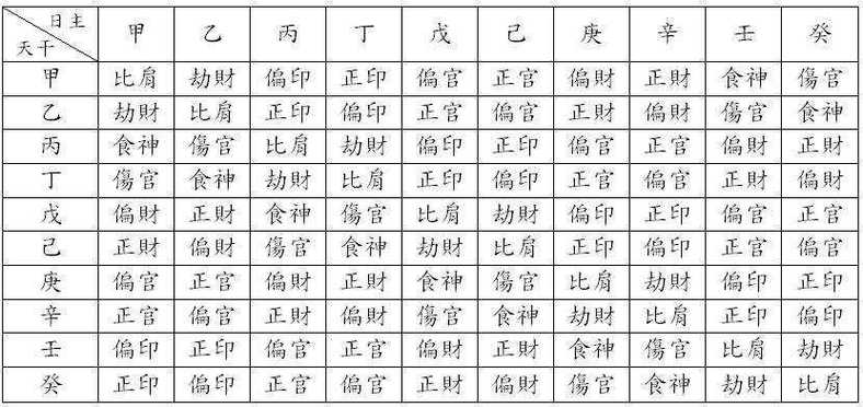 八字里有3个正印男命 三个正官正印男命