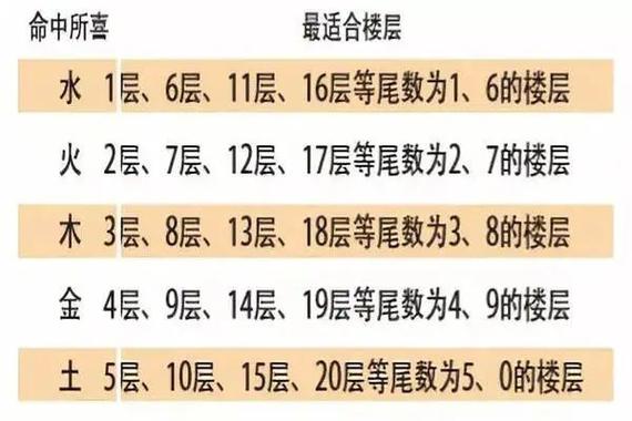 楼层和生辰八字的关系图 生辰八字中有三个偏官