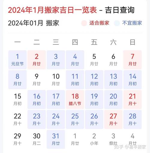 2025年1月哪天搬家吉日最好 2025年1月搬家吉日查询