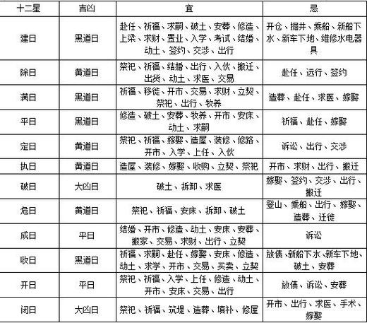 建楼黄道吉日 2025住宅楼封顶吉日