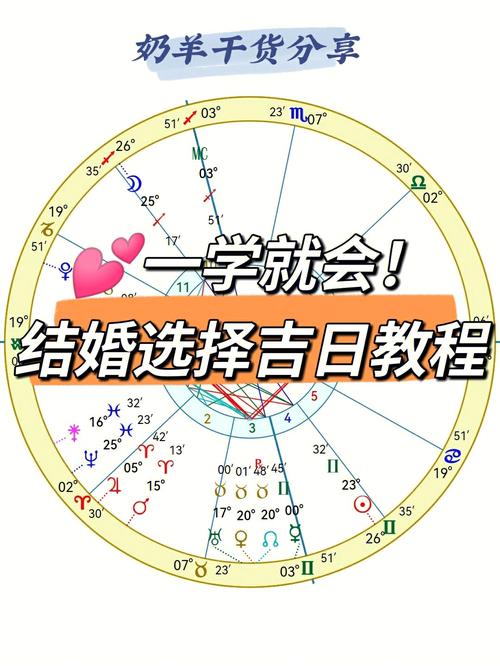 盘槽吉日 2025年盘灶台吉日