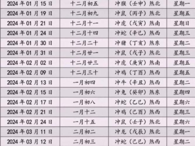 阴历11月搬家黄道吉日一览表 十一月搬家吉日查询表