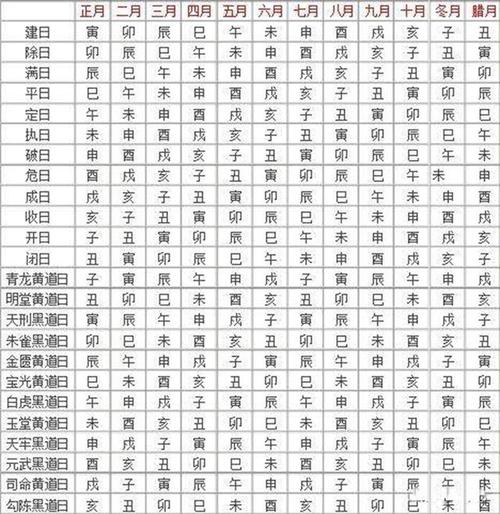 黄道吉日吉神 最近30天黄道吉日