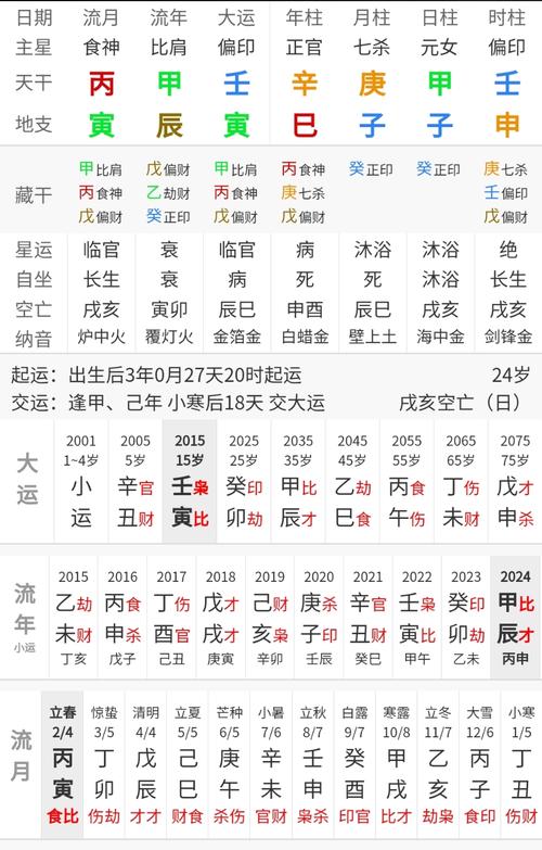 盲派八字大运流年的影响 盲派断大运绝技秘诀