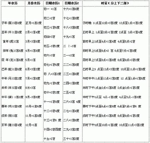 属蛇人的八字命理如何 属蛇命理测算