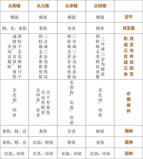 八字如何看吉命还是凶 缘吉阁庞泽川八字准吗