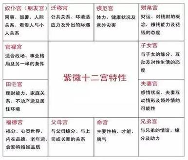 八字夫妻宫看婚姻远近 奇门姻缘宫看配偶远近