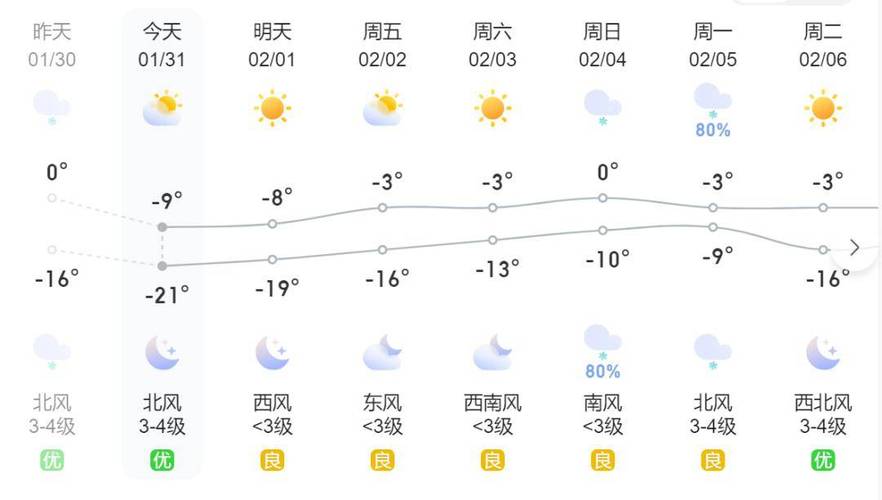 通辽吉日嘎郎天气预报 实时天气精准预报