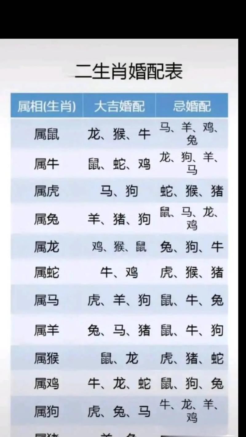 属鸡短命八字 庚午短命的八字