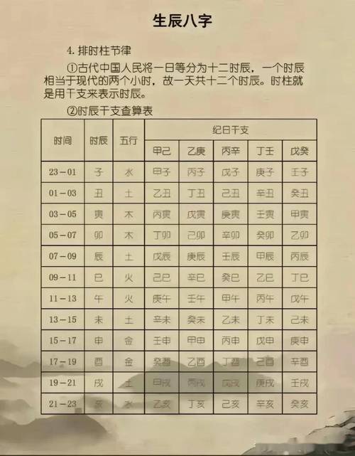 生辰八字名字五行打分 名字与八字结合打分