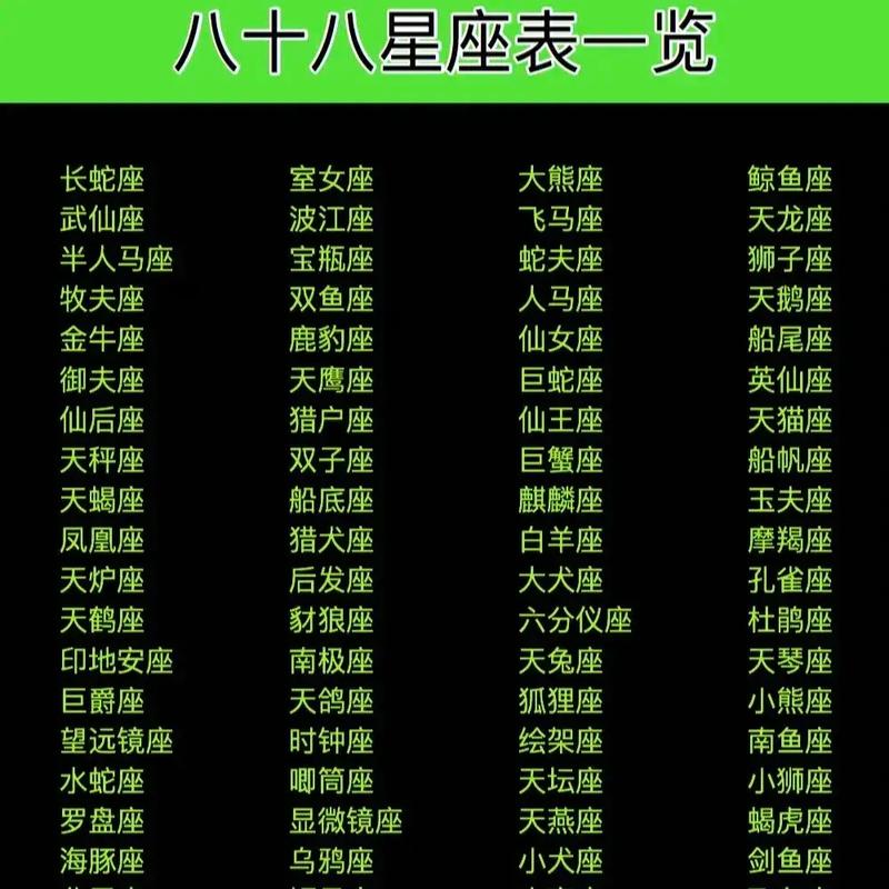 88年正月25是什么星座 正版十二星座