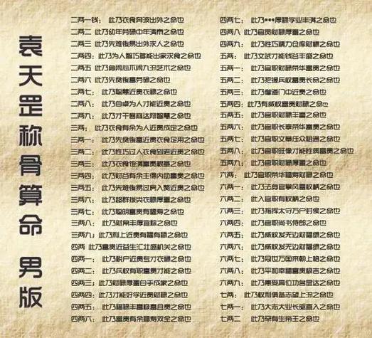 袁天罡称骨算命6两4(袁天罡称骨算命六两)