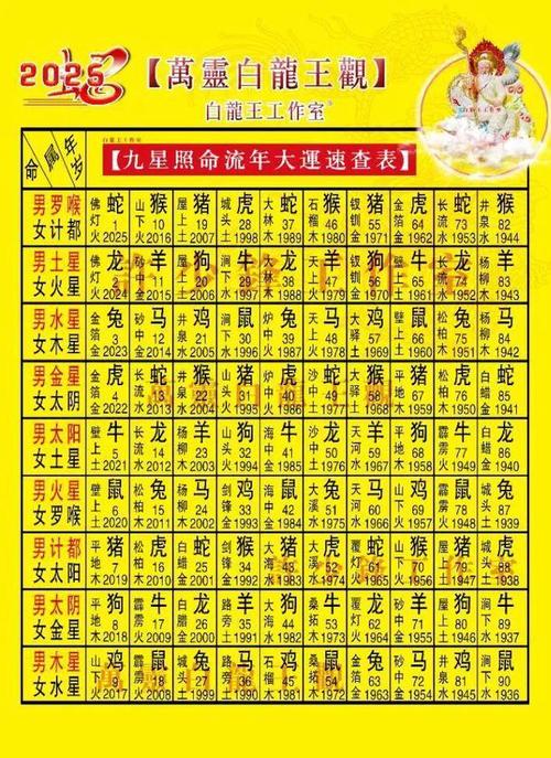 2025本命年运势测算吉凶 2025年本命年的人运势